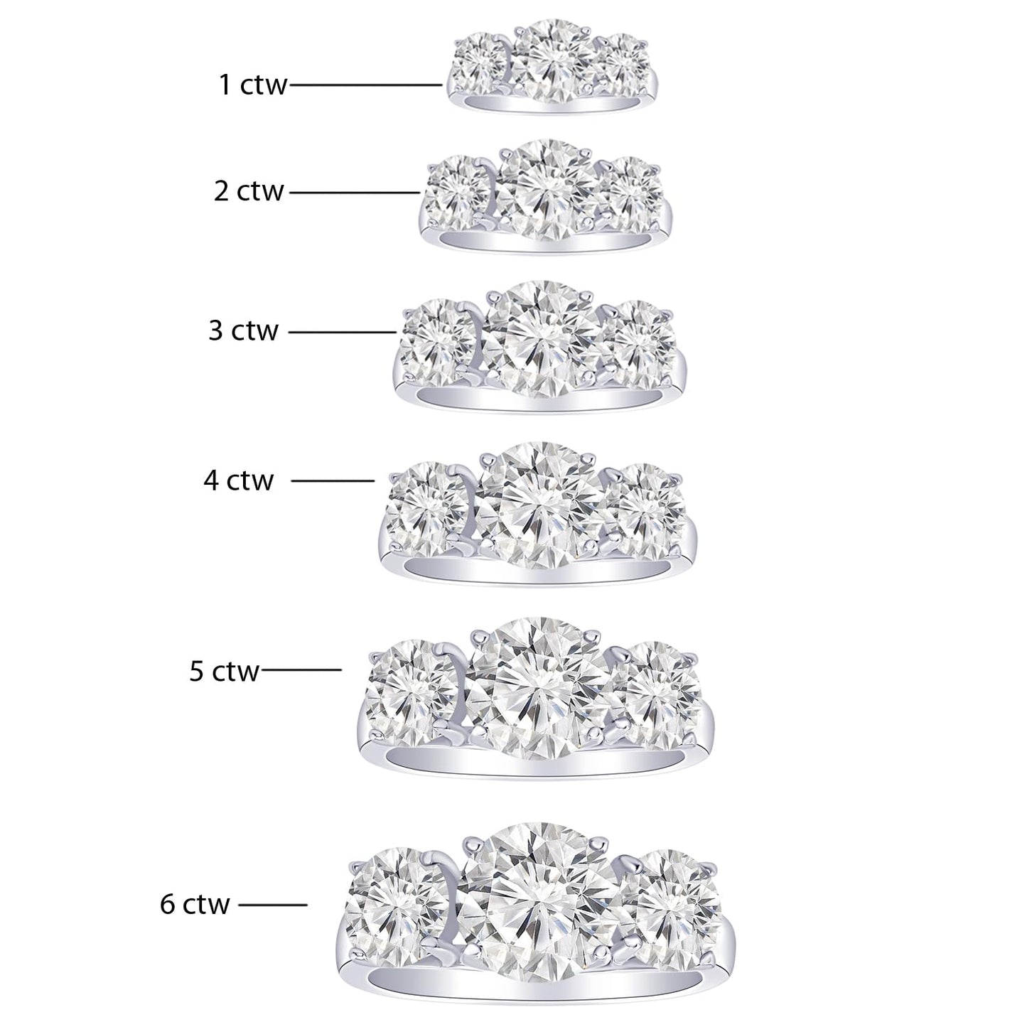 Houston Diamond District 1 to 6 Carat IGI Certified LAB Grown 3 Stone Round Cut Diamond Engagement Ring Wedding Ring for Women (D-E Color, VS1-VS2 Clarity) White Gold 1 Carat Size: 7