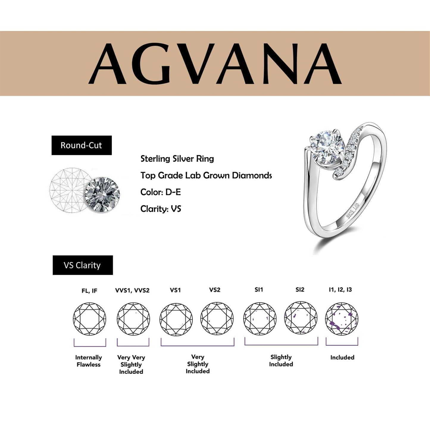 AGVANA 1 Carat Lab Grown Diamond Ring in Sterling Silver (1.1 Ct. Tw.) Engagement Anniversary Wedding Ring for Women (D-E Color, VS Clarity)